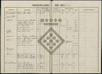 QUINTES_1920_1923_IRLES_RIUDECOLS.pdf